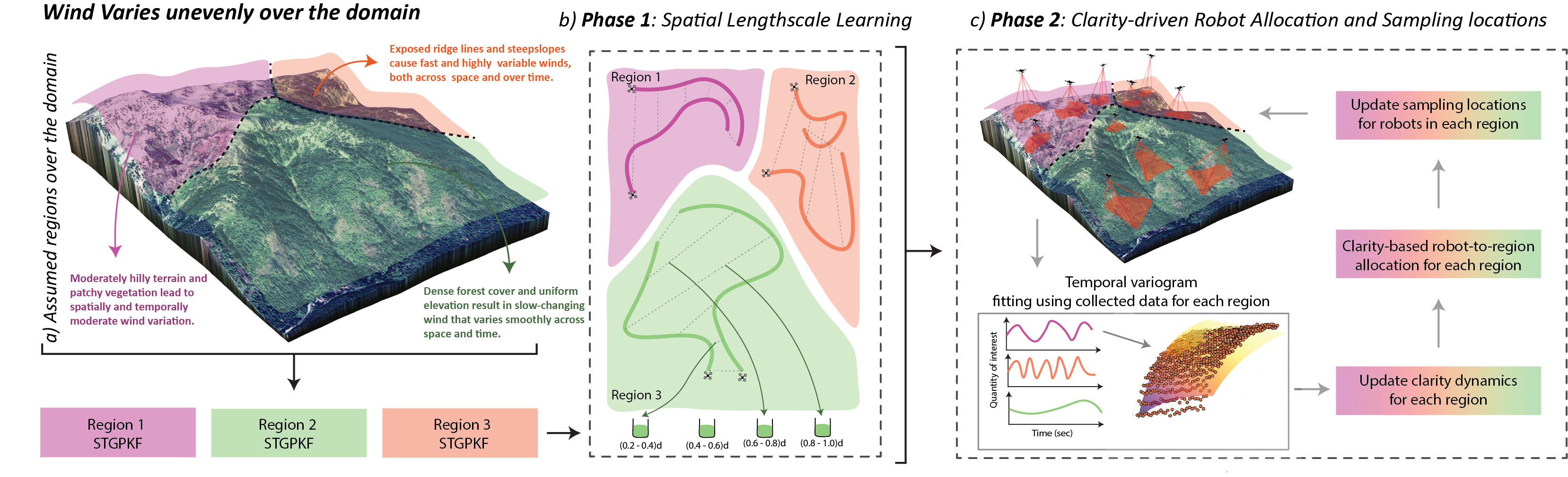 Research image