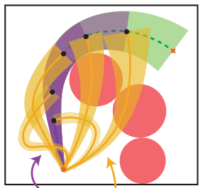 Thumbnail for A Formal gatekeeper Framework for Safe Dual Control with Active Exploration