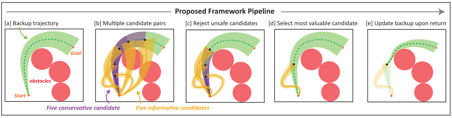 Research image