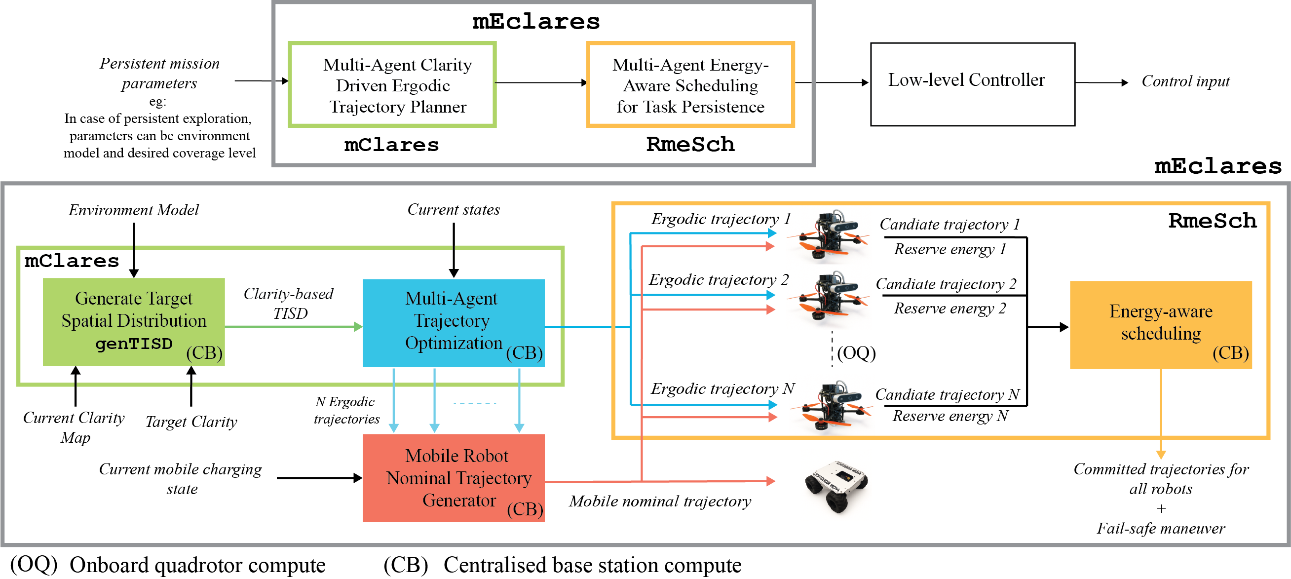 Research image