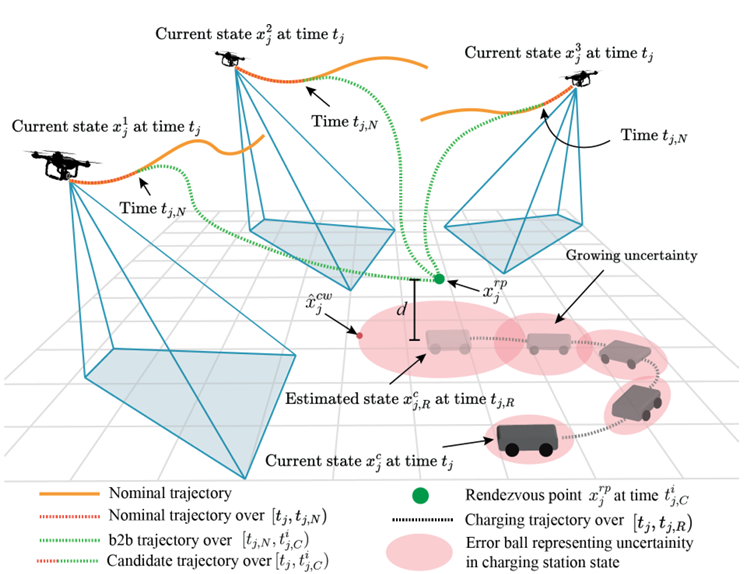 Thumbnail for meSch: Multi-Agent Energy-Aware Scheduling for Task Persistence